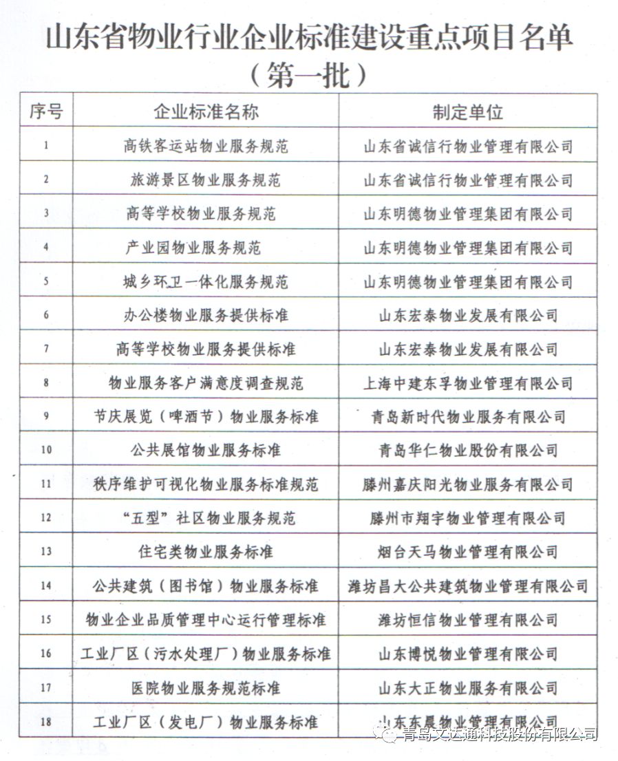 引領(lǐng)行業(yè)標(biāo)準(zhǔn)助推行業(yè)發(fā)展——新時代物業(yè)成為山東省物業(yè)行業(yè)節(jié)慶展覽企業(yè)標(biāo)準(zhǔn)制定單位