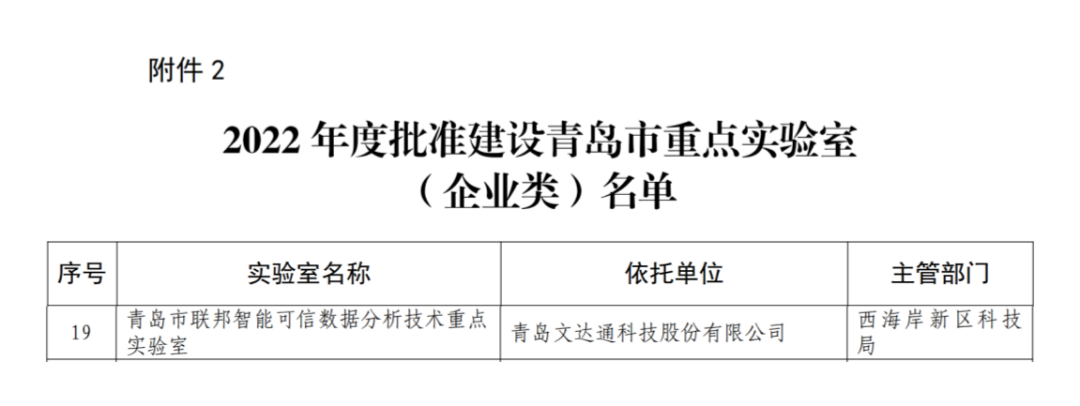 喜報丨文達(dá)通股份入選2022年度青島市重點實驗室批準(zhǔn)建設(shè)名單 喜報丨文達(dá)通股份入選2022年度青島市重點實驗室批準(zhǔn)建設(shè)名單