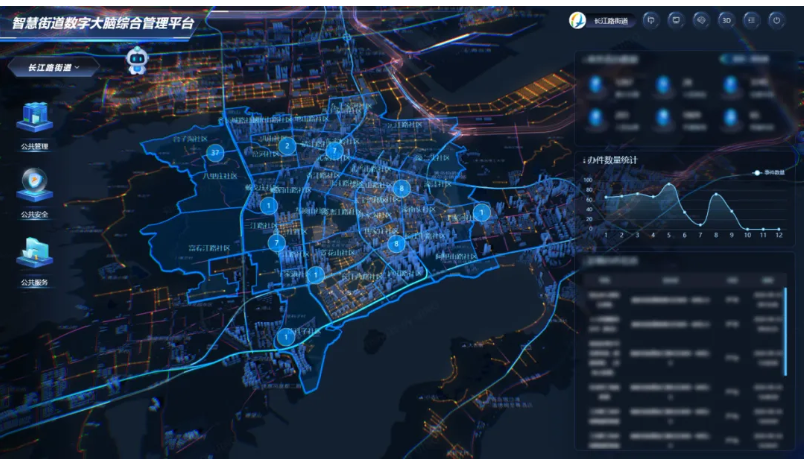 文達通股份“文達通智慧街道數字大腦綜合管理平臺V1.0”順利入選第八批山東省首版次高端軟件產品 文達通股份“文達通智慧街道數字大腦綜合管理平臺V1.0”順利入選第八批山東省首版次高端軟件產品