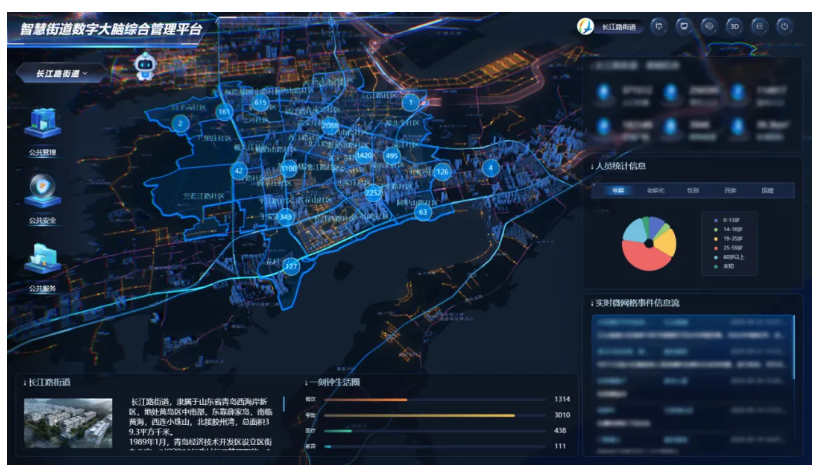 文達通股份“文達通智慧街道數字大腦綜合管理平臺V1.0”順利入選第八批山東省首版次高端軟件產品 文達通股份“文達通智慧街道數字大腦綜合管理平臺V1.0”順利入選第八批山東省首版次高端軟件產品