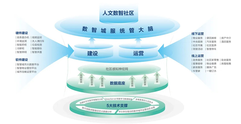 深化數據賦能 推進城市全域數字化轉型丨2024新型智慧城市發展創新大會成功舉辦,文達通股份作主旨演講 深化數據賦能 推進城市全域數字化轉型丨2024新型智慧城市發展創新大會成功舉辦,文達通股份作主旨演講