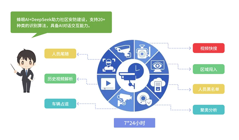 西海岸新區(qū)智慧社區(qū)綜合信息平臺再升級,驅(qū)動“智能體+場景”全新體驗 西海岸新區(qū)智慧社區(qū)綜合信息平臺再升級,驅(qū)動“智能體+場景”全新體驗