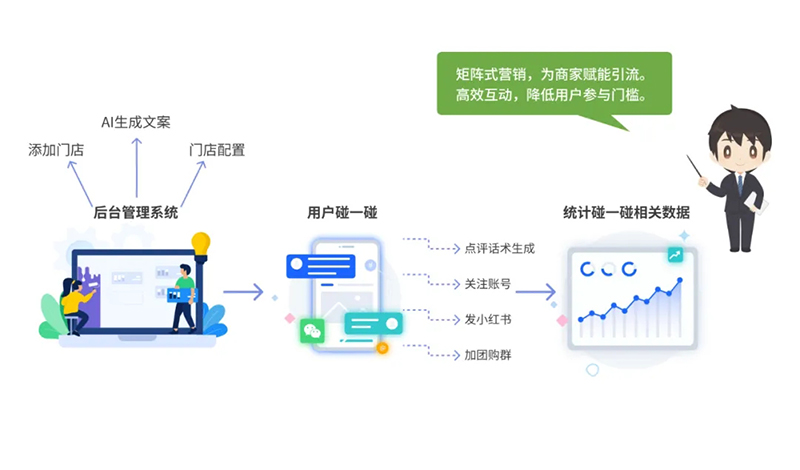西海岸新區(qū)智慧社區(qū)綜合信息平臺再升級,驅(qū)動“智能體+場景”全新體驗 西海岸新區(qū)智慧社區(qū)綜合信息平臺再升級,驅(qū)動“智能體+場景”全新體驗