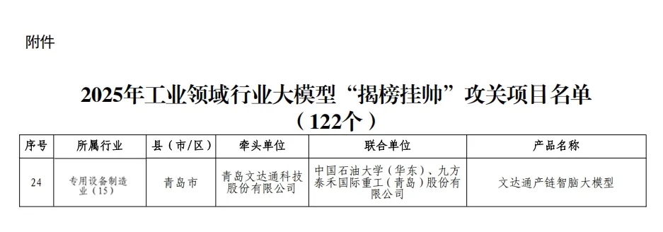 文達(dá)通股份成功入圍2025年工業(yè)領(lǐng)域行業(yè)大模型“揭榜掛帥”攻關(guān)項(xiàng)目名單 文達(dá)通股份成功入圍2025年工業(yè)領(lǐng)域行業(yè)大模型“揭榜掛帥”攻關(guān)項(xiàng)目名單