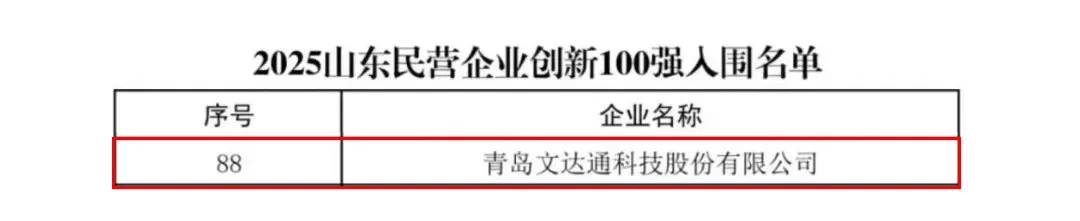 文達通股份再次榮登山東民營企業創新100強名單 文達通股份再次榮登山東民營企業創新100強名單