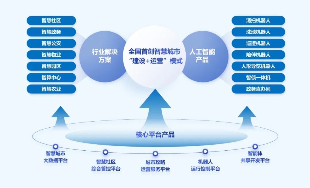 文達通股份再次榮登山東民營企業創新100強名單 文達通股份再次榮登山東民營企業創新100強名單