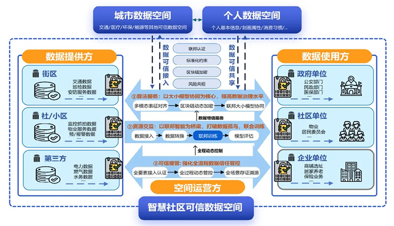 數智驅動 載譽前行丨文達通股份連獲國家級、省級、市級多項殊榮! 數智驅動 載譽前行丨文達通股份連獲國家級、省級、市級多項殊榮!